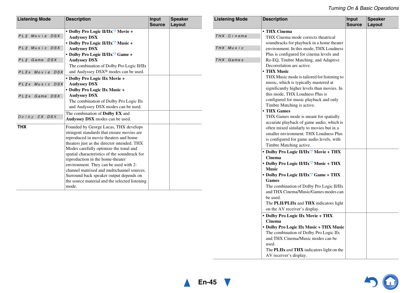 En-45 | Onkyo AV Receiver TX-NR818 User Manual | Page 45 / 156