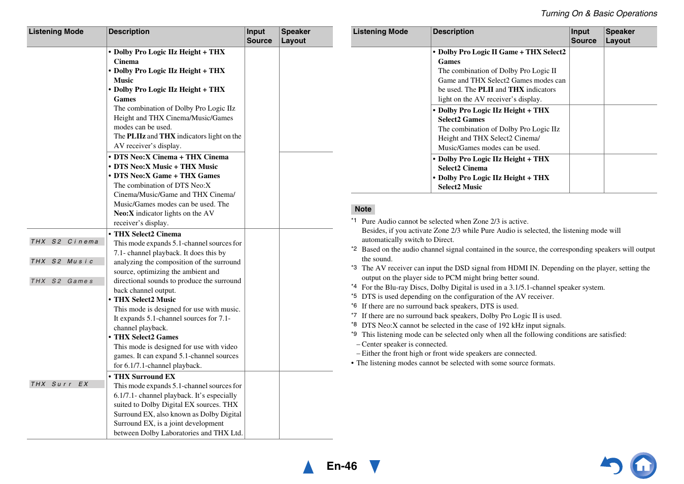 En-46 | Onkyo AV Receiver TX-NR818 User Manual | Page 46 / 156