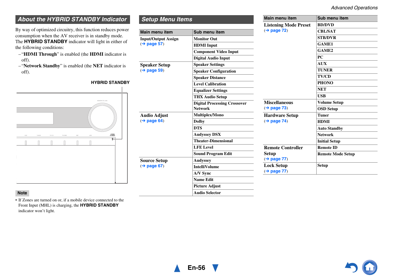 About the hybrid standby indicator, Setup menu items, Settings | En-56 | Onkyo AV Receiver TX-NR818 User Manual | Page 56 / 156