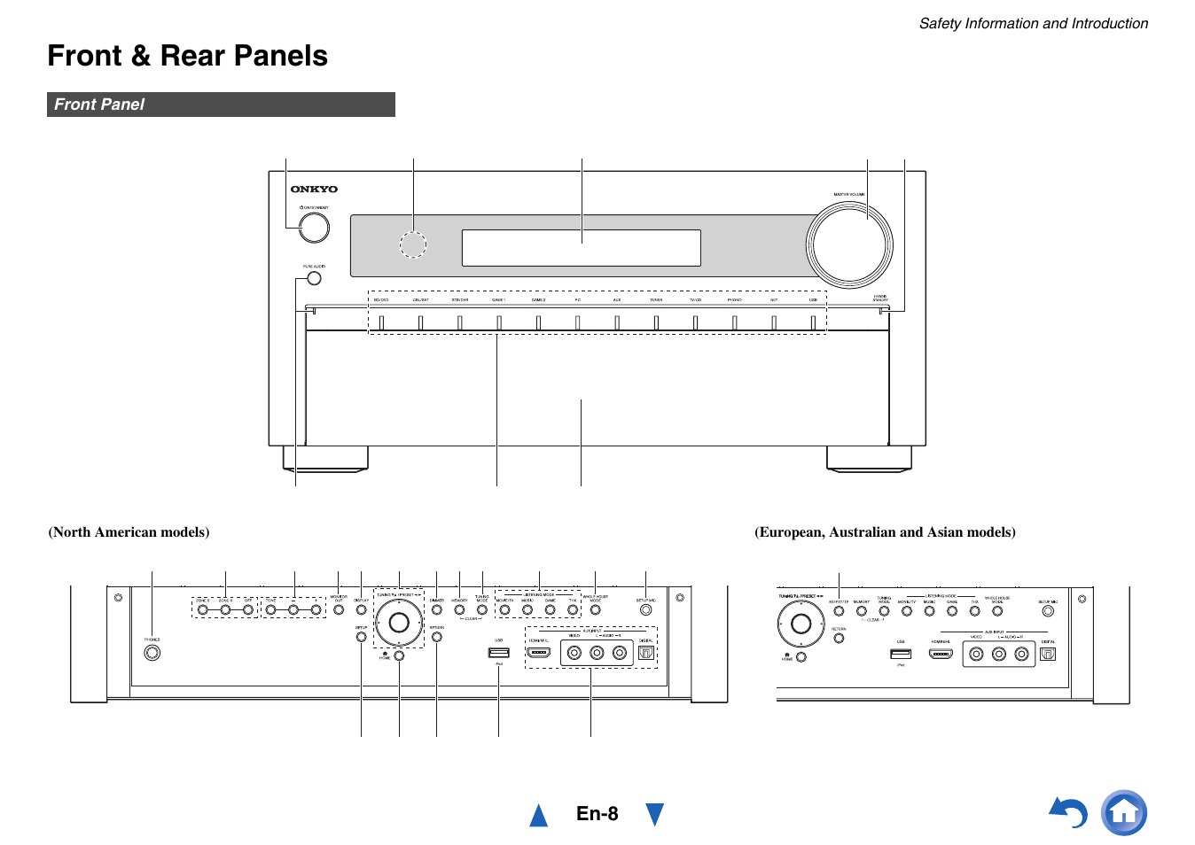 Front & rear panels | Onkyo AV Receiver TX-NR818 User Manual | Page 8 / 156