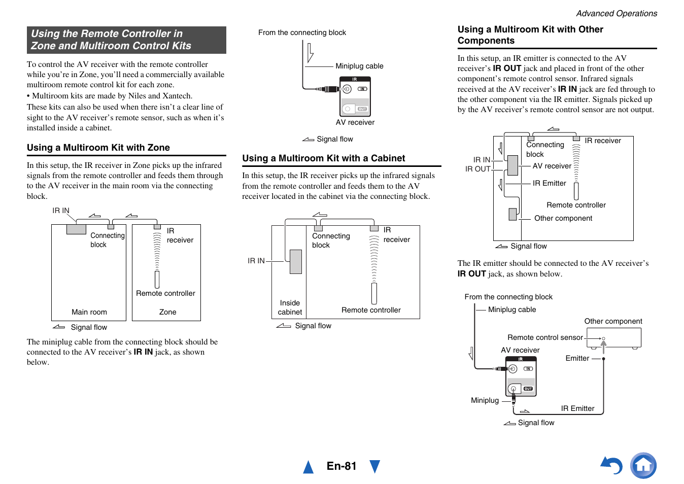 Using the remote controller in, Zone and multiroom control kits, En-81 | Onkyo AV Receiver TX-NR818 User Manual | Page 81 / 156
