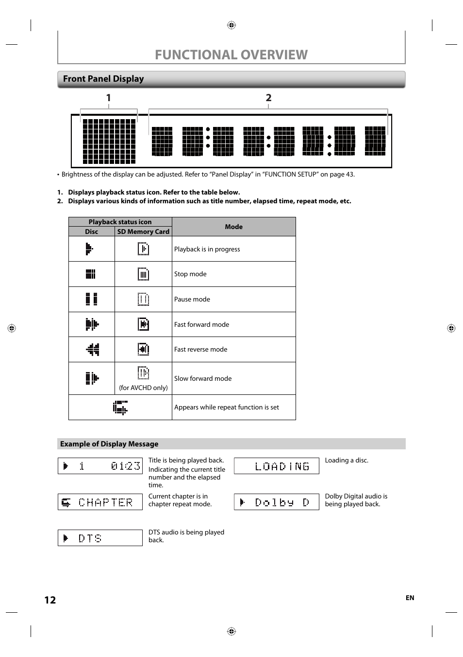 Functional overview | Onkyo DV-BD507 User Manual | Page 12 / 56