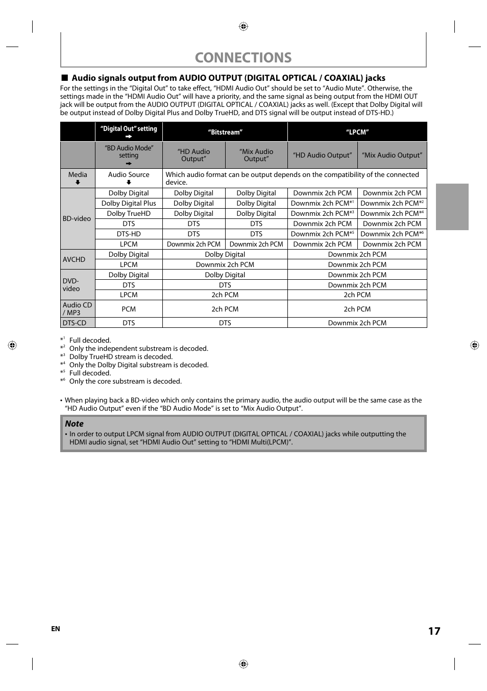 Connections | Onkyo DV-BD507 User Manual | Page 17 / 56