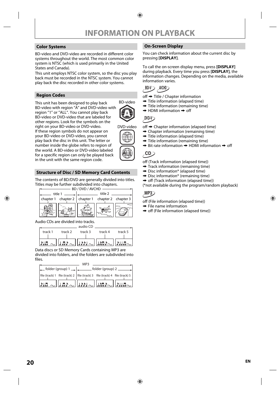 Information on playback | Onkyo DV-BD507 User Manual | Page 20 / 56