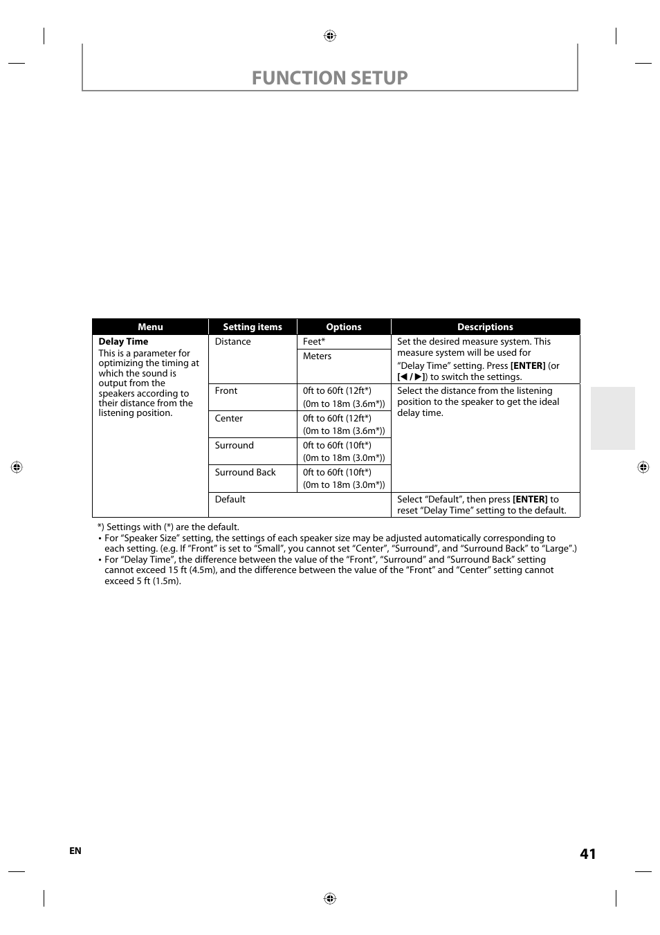 Function setup | Onkyo DV-BD507 User Manual | Page 41 / 56