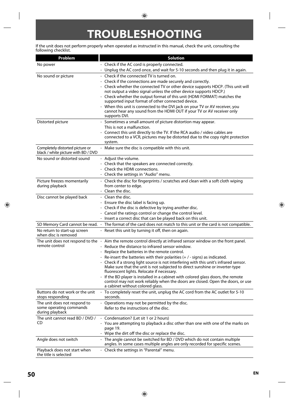 Troubleshooting | Onkyo DV-BD507 User Manual | Page 50 / 56