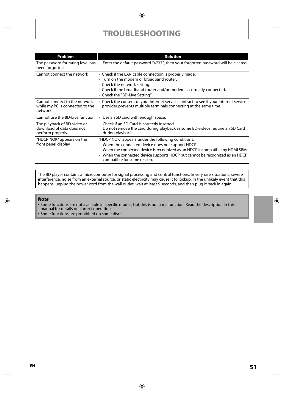 Troubleshooting | Onkyo DV-BD507 User Manual | Page 51 / 56