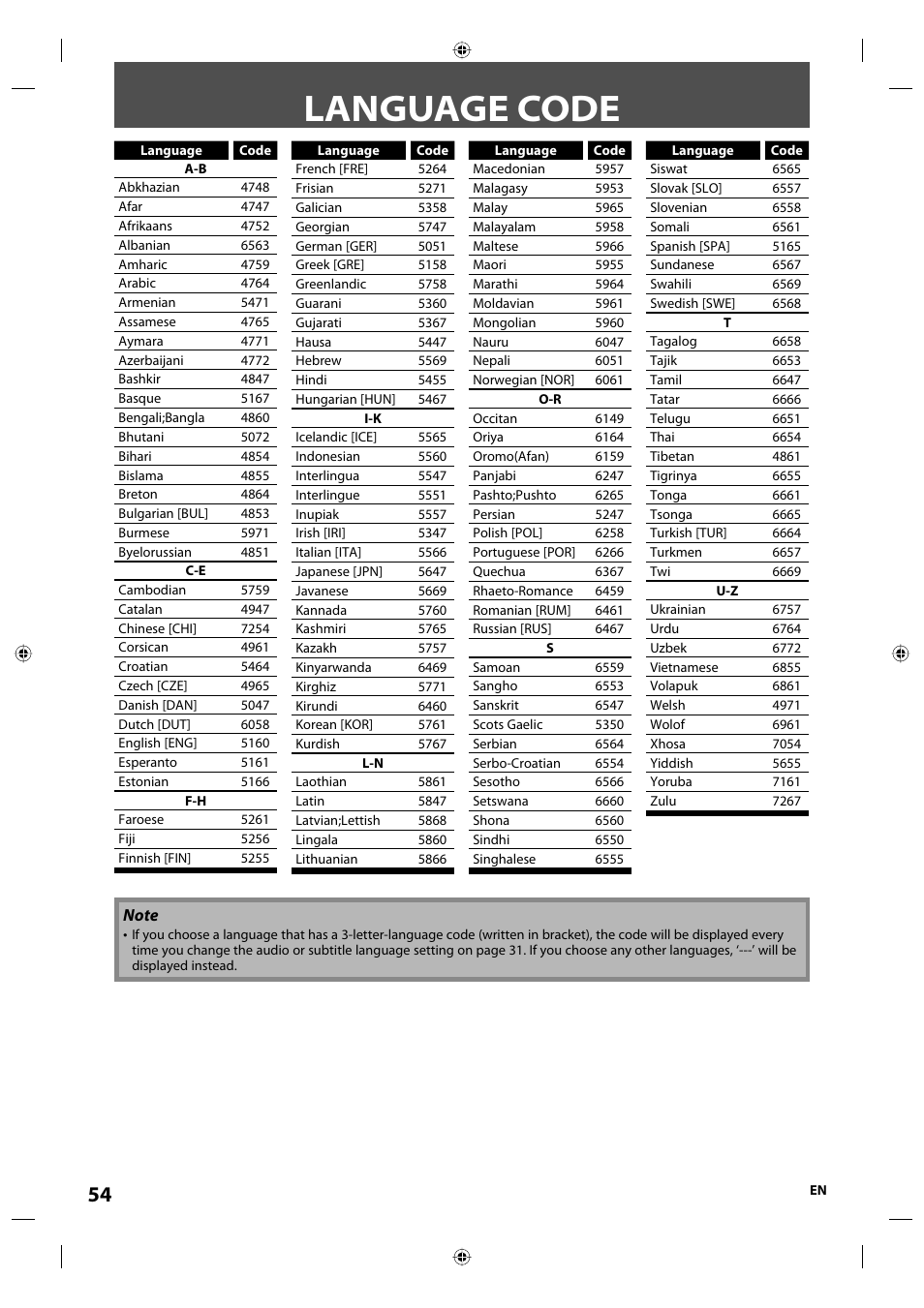 Language code | Onkyo DV-BD507 User Manual | Page 54 / 56