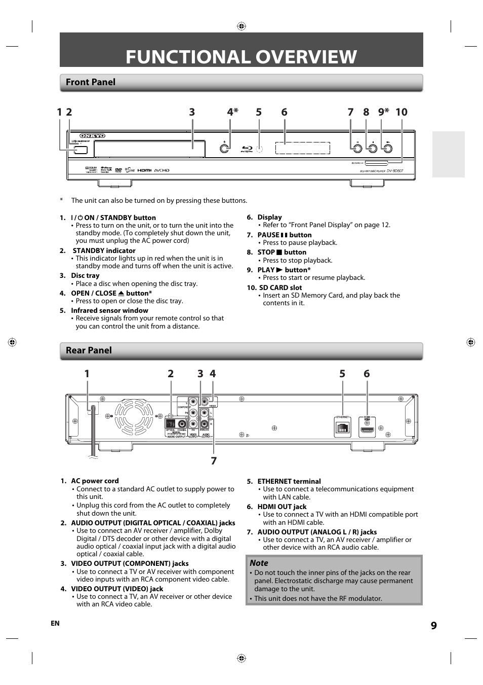 Functional overview | Onkyo DV-BD507 User Manual | Page 9 / 56