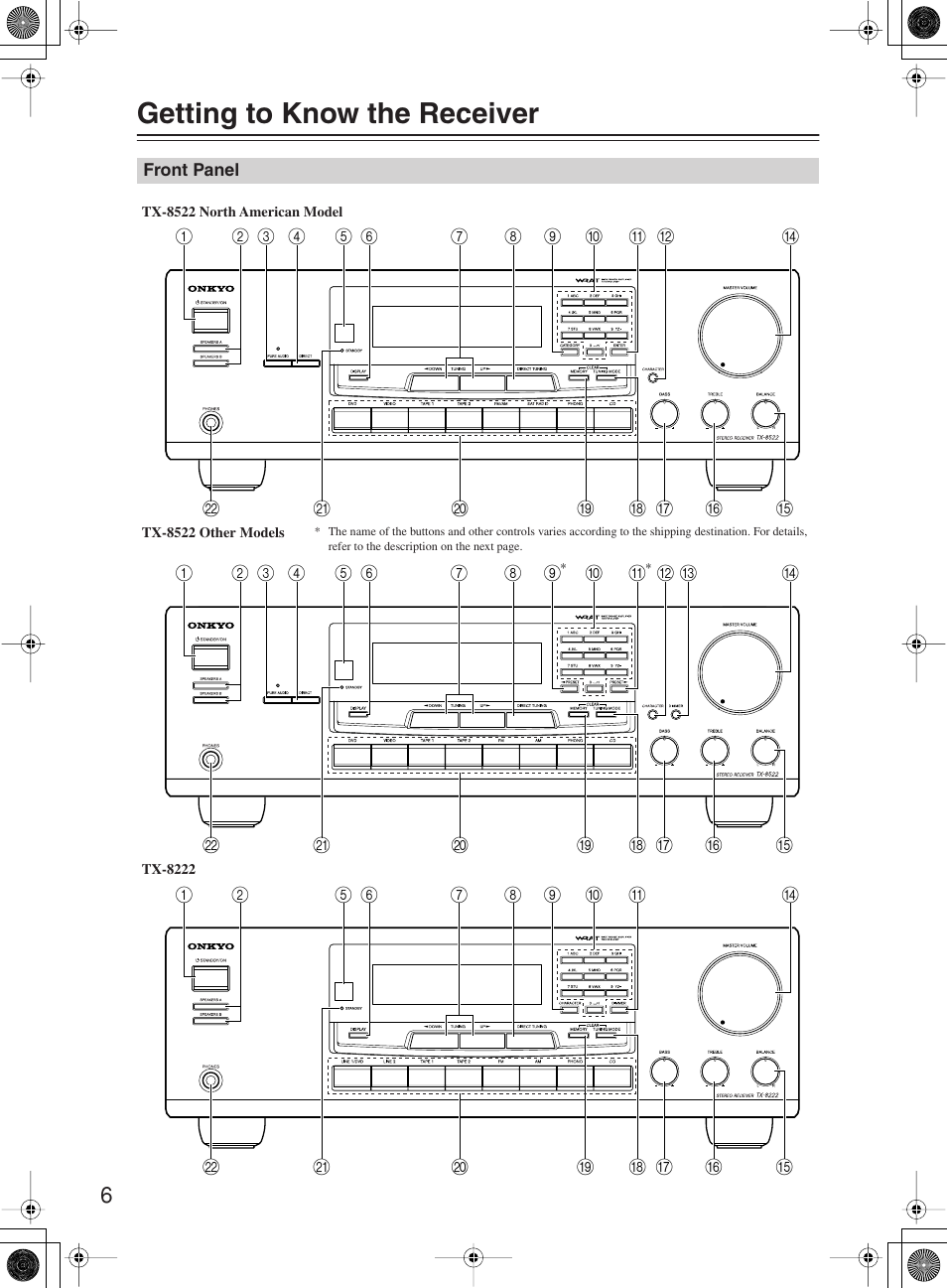 Getting to know the receiver | Onkyo TX-8222 User Manual | Page 6 / 36