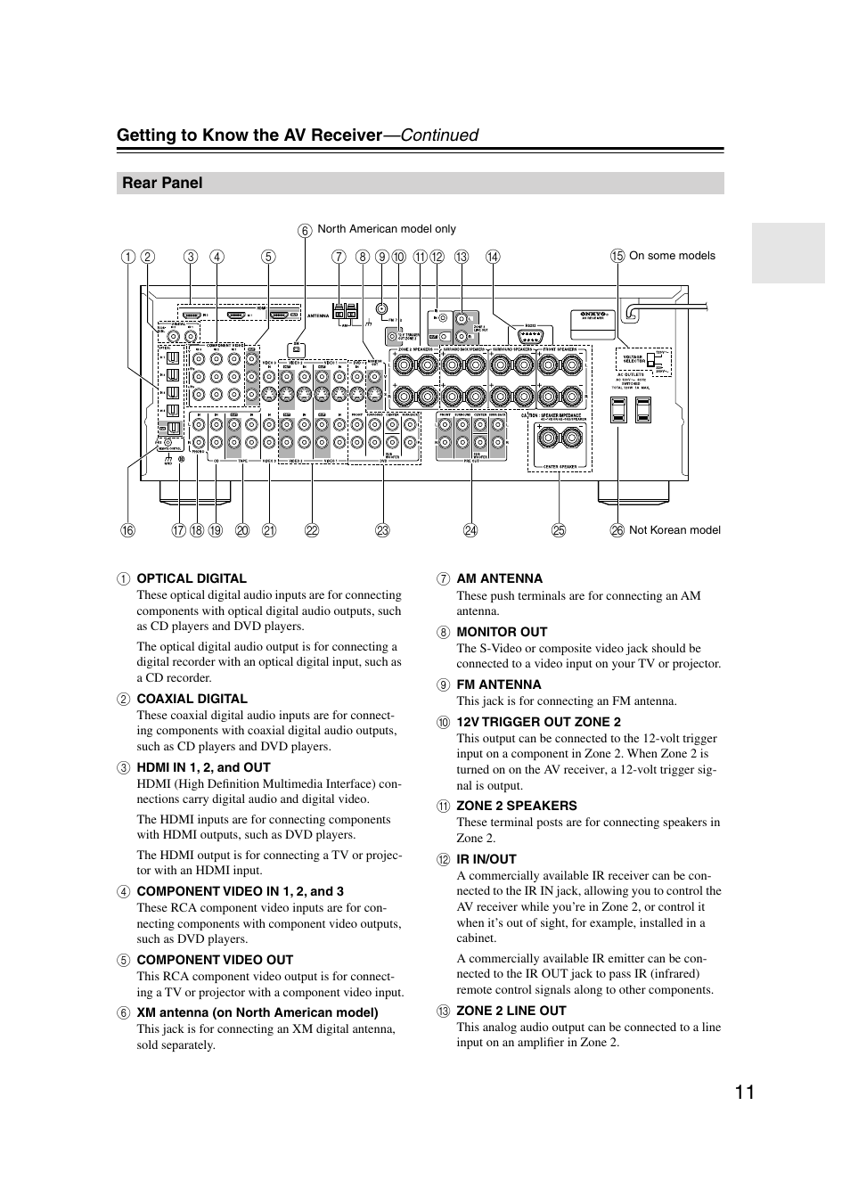 Rear panel | Onkyo TX-SR804 User Manual | Page 11 / 96