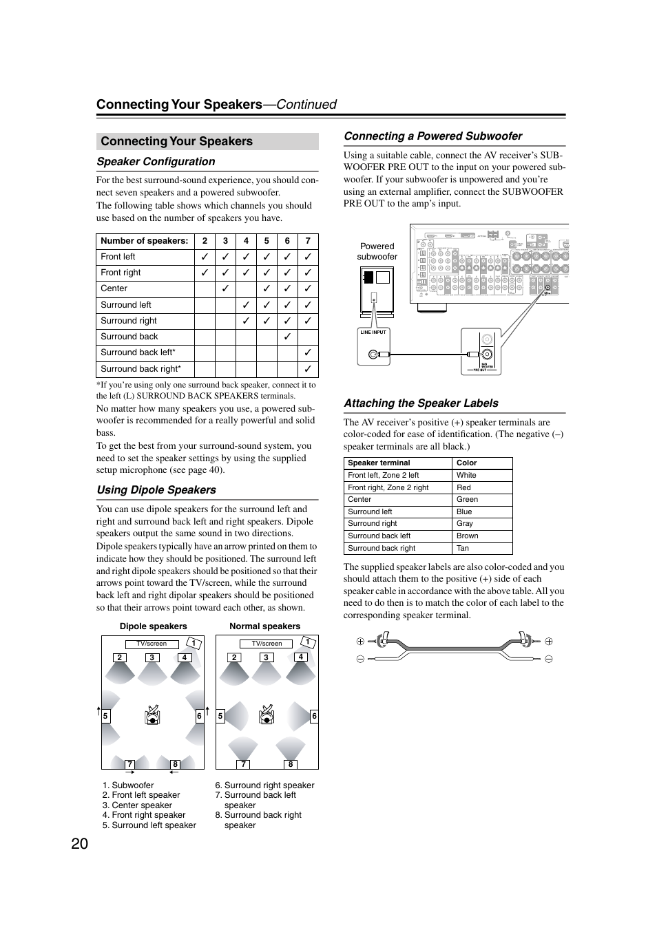 Connecting your speakers, Connecting your speakers —continued, Speaker configuration | Using dipole speakers, Connecting a powered subwoofer, Attaching the speaker labels | Onkyo TX-SR804 User Manual | Page 20 / 96