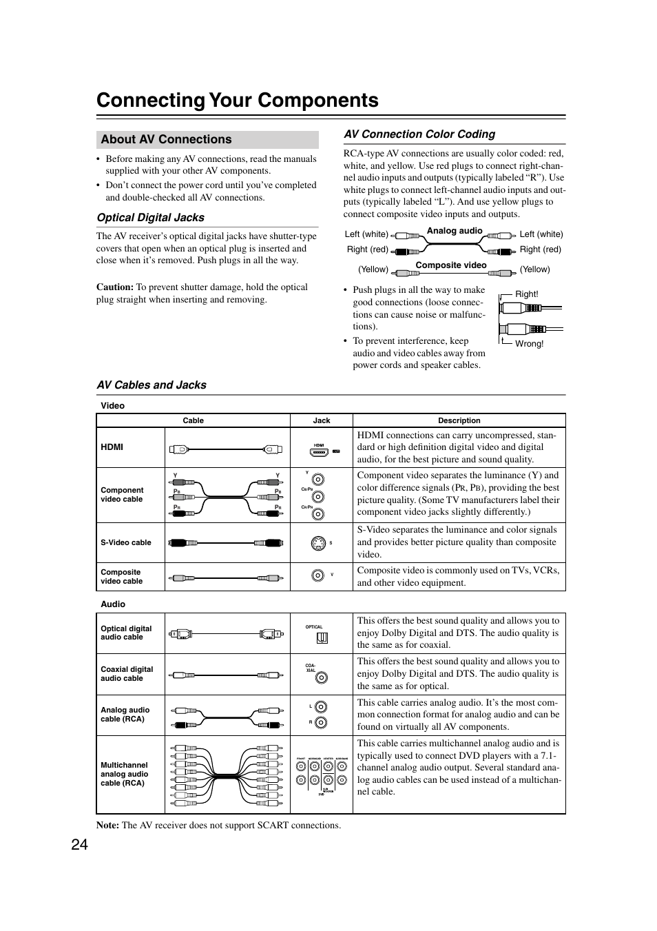 Connecting your components, About av connections, Optical digital jacks | Av connection color coding, Av cables and jacks | Onkyo TX-SR804 User Manual | Page 24 / 96