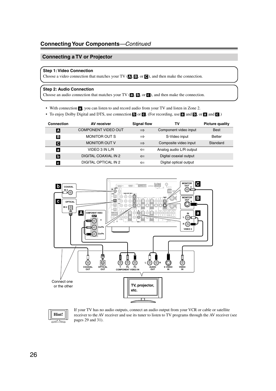 Connecting a tv or projector, Tv or projector, Connecting your components —continued | Onkyo TX-SR804 User Manual | Page 26 / 96