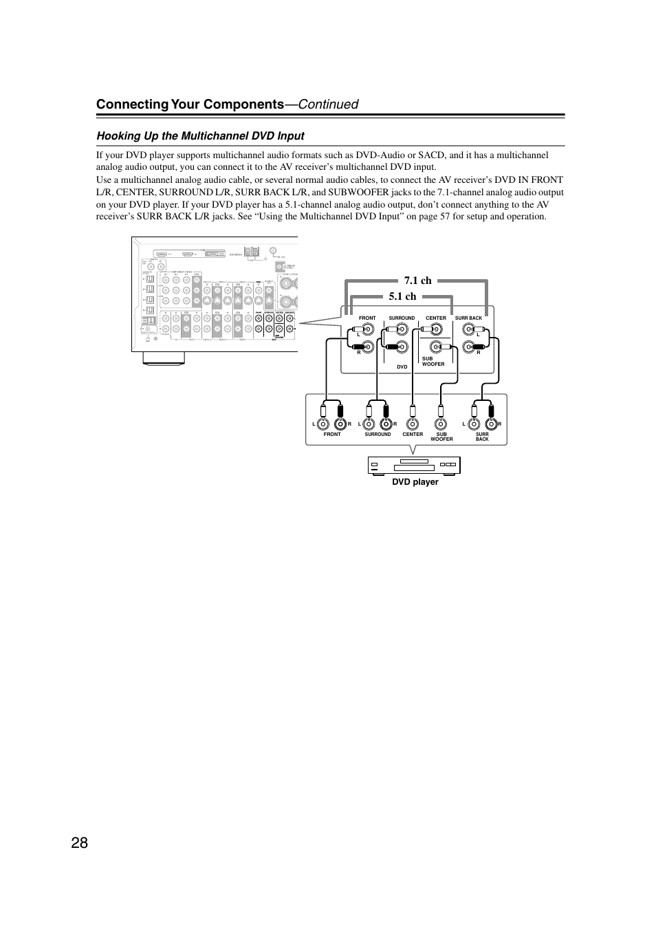 Connecting your components —continued, Hooking up the multichannel dvd input, 1 ch 7.1 ch | Onkyo TX-SR804 User Manual | Page 28 / 96