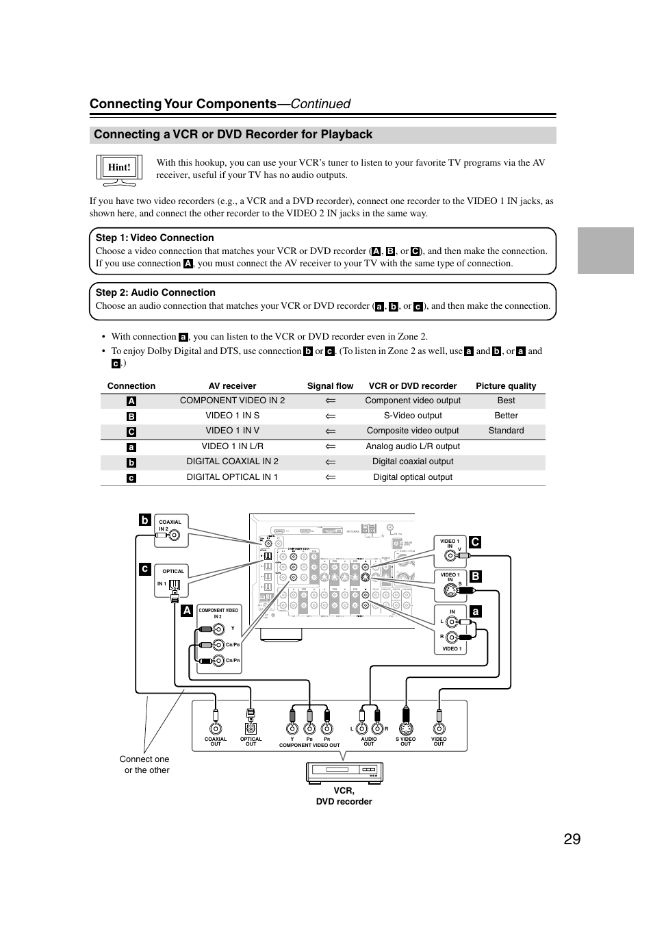 Connecting a vcr or dvd recorder for playback, Vcr or dvd recorder for playback, Connecting your components —continued | Onkyo TX-SR804 User Manual | Page 29 / 96