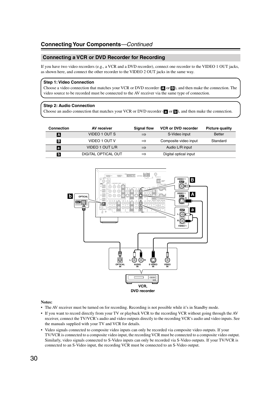 Connecting a vcr or dvd recorder for recording, Vcr or dvd recorder for recording, Connecting your components —continued | Onkyo TX-SR804 User Manual | Page 30 / 96
