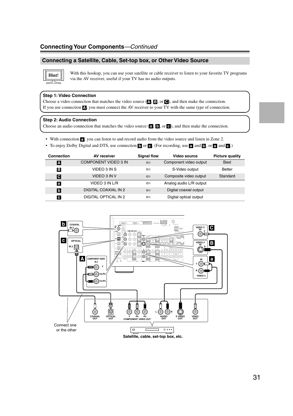 Satellite, cable, set-top box, Or other video source, Connecting your components —continued | Onkyo TX-SR804 User Manual | Page 31 / 96
