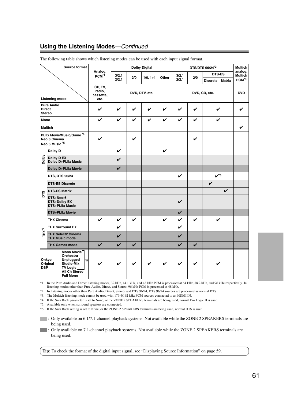 Using the listening modes —continued | Onkyo TX-SR804 User Manual | Page 61 / 96