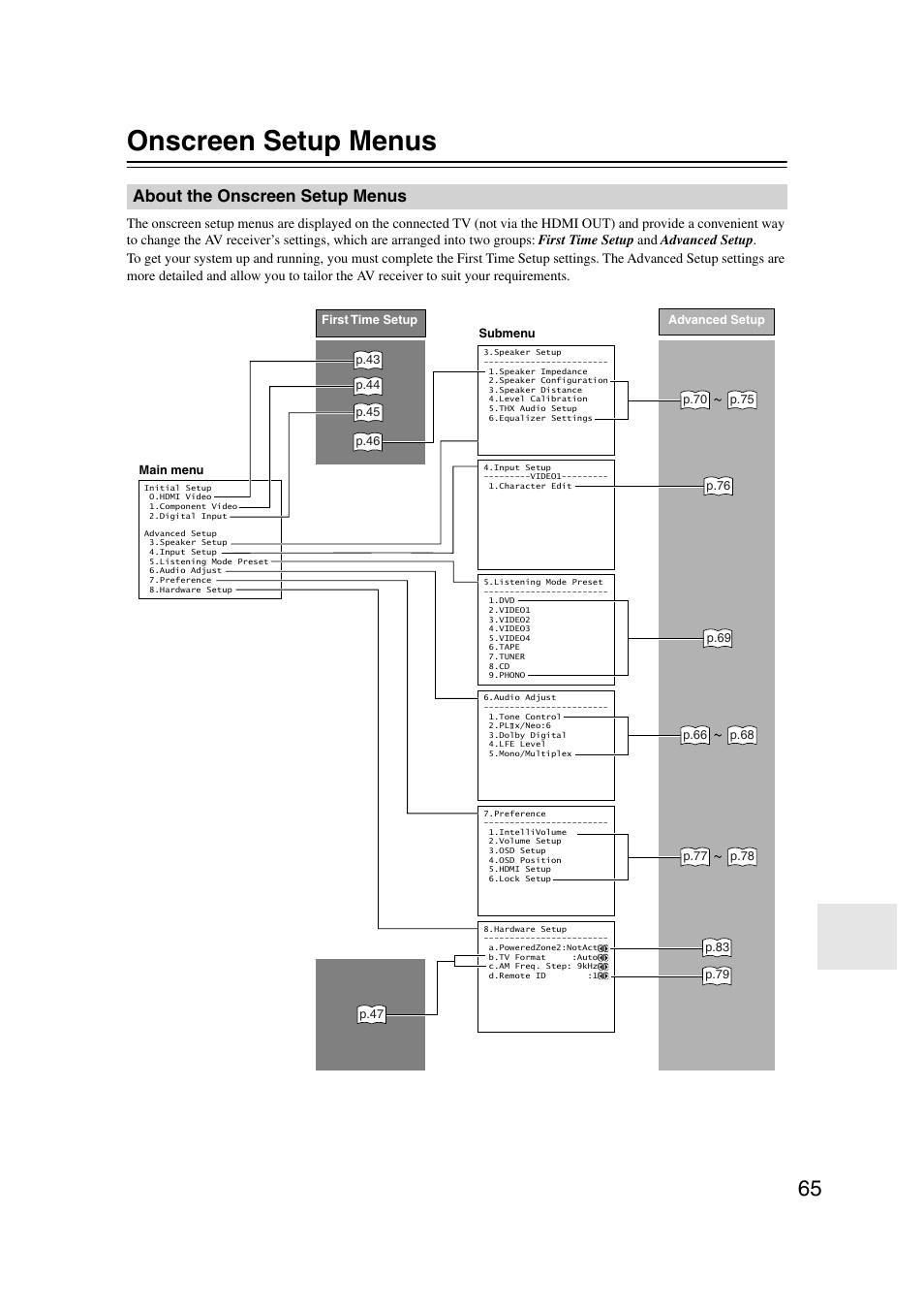 Onscreen setup menus, About the onscreen setup menus | Onkyo TX-SR804 User Manual | Page 65 / 96