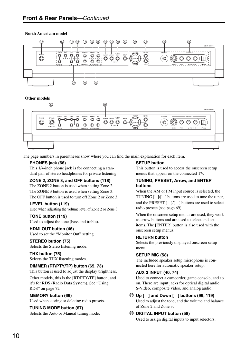 Front & rear panels —continued | Onkyo PR-SC886 User Manual | Page 10 / 134