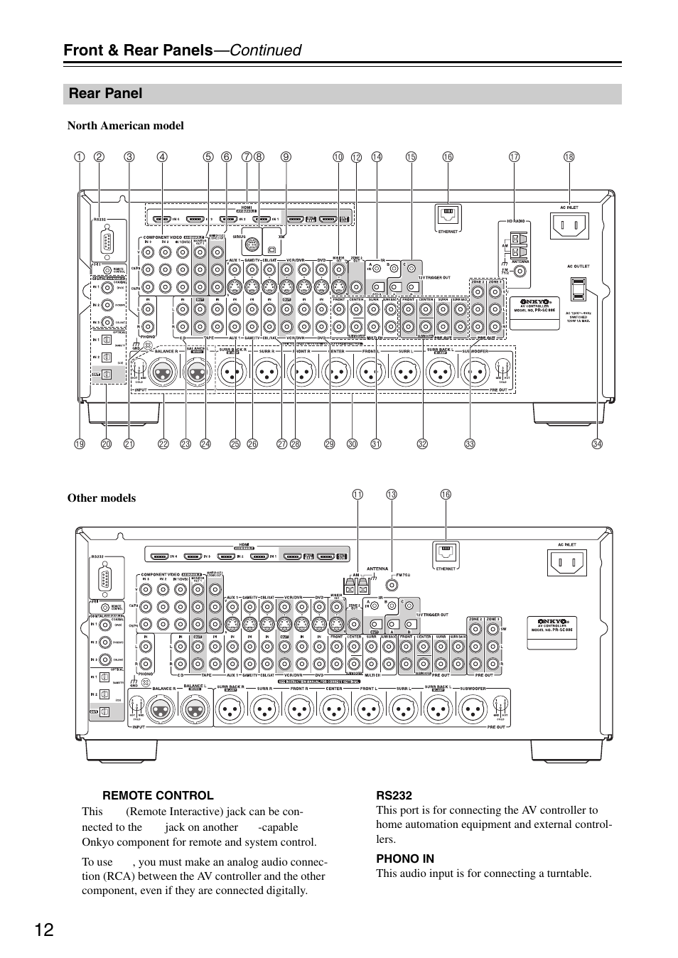 Rear panel | Onkyo PR-SC886 User Manual | Page 12 / 134