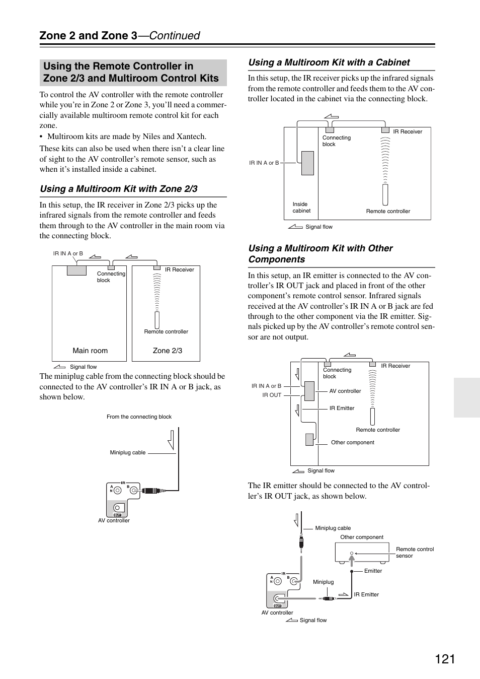 Control kits, Zone 2 and zone 3 —continued, Using a multiroom kit with zone 2/3 | Using a multiroom kit with a cabinet, Using a multiroom kit with other components | Onkyo PR-SC886 User Manual | Page 121 / 134