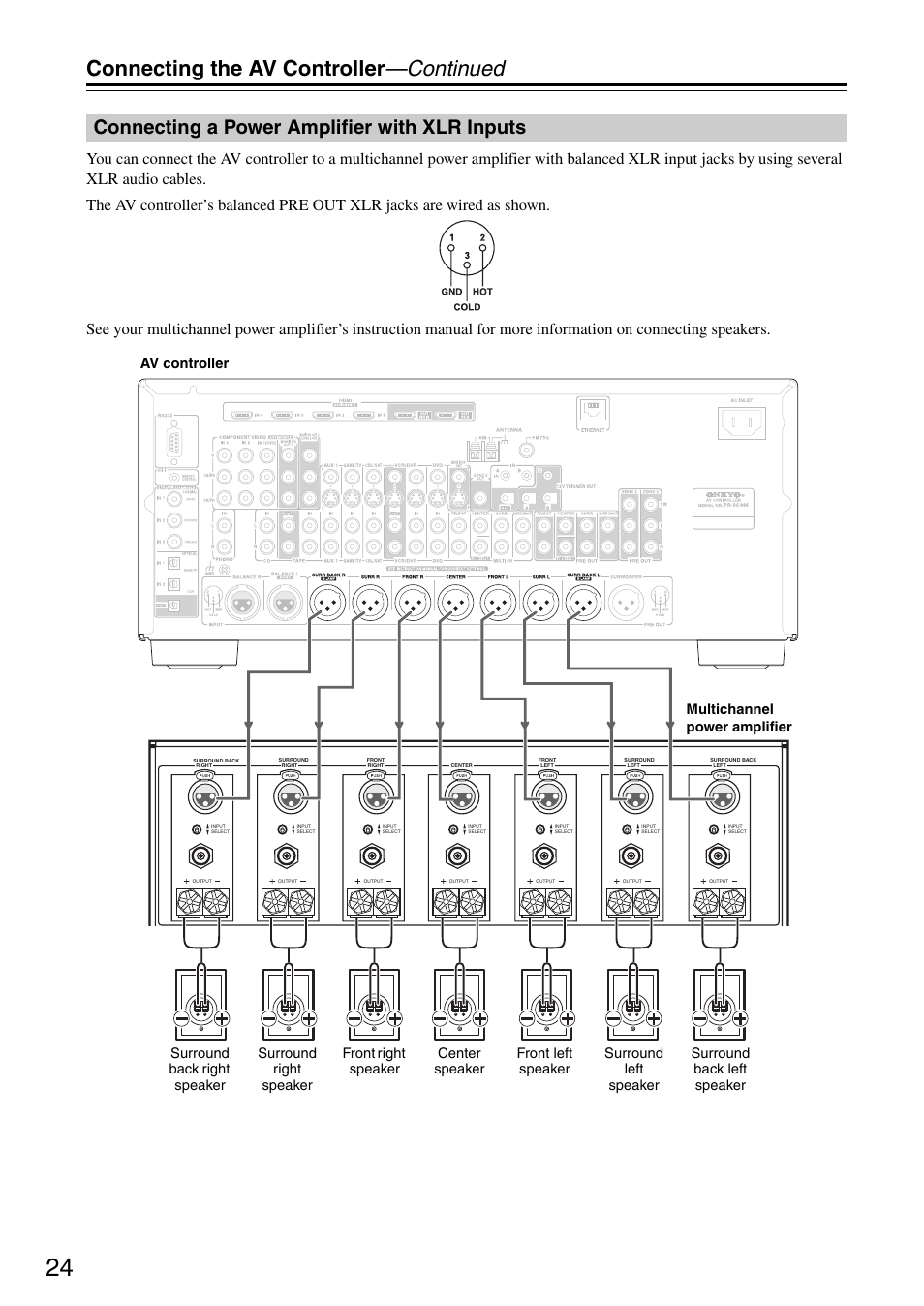 Connecting a power amplifier with xlr inputs, Connecting the av controller —continued | Onkyo PR-SC886 User Manual | Page 24 / 134