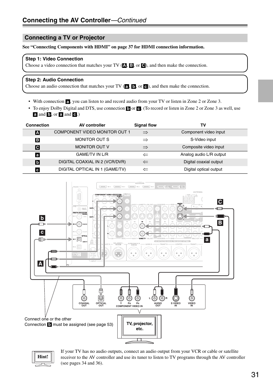 Connecting a tv or projector, Connecting the av controller —continued | Onkyo PR-SC886 User Manual | Page 31 / 134