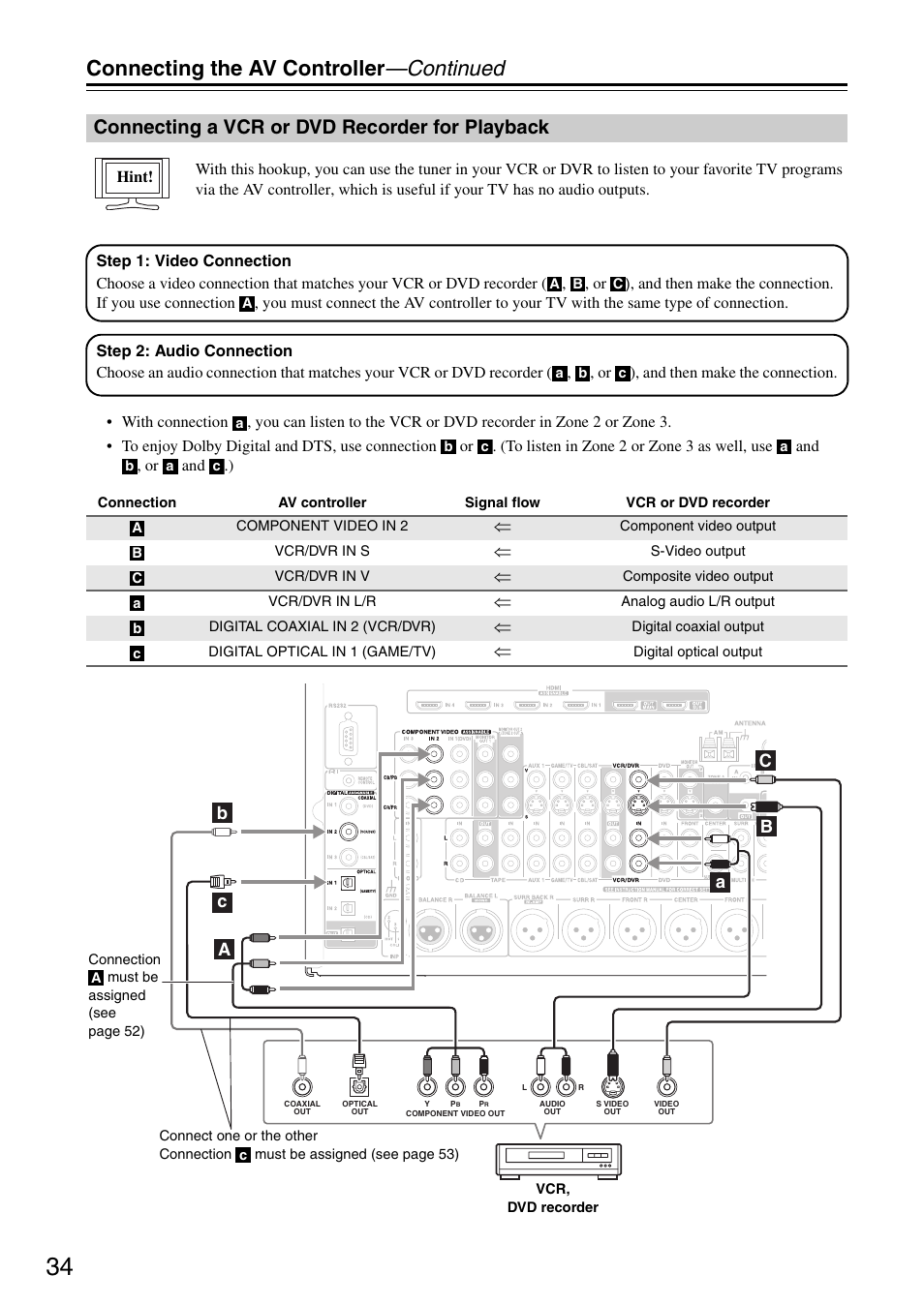 Connecting a vcr or dvd recorder for playback, Connecting the av controller —continued | Onkyo PR-SC886 User Manual | Page 34 / 134