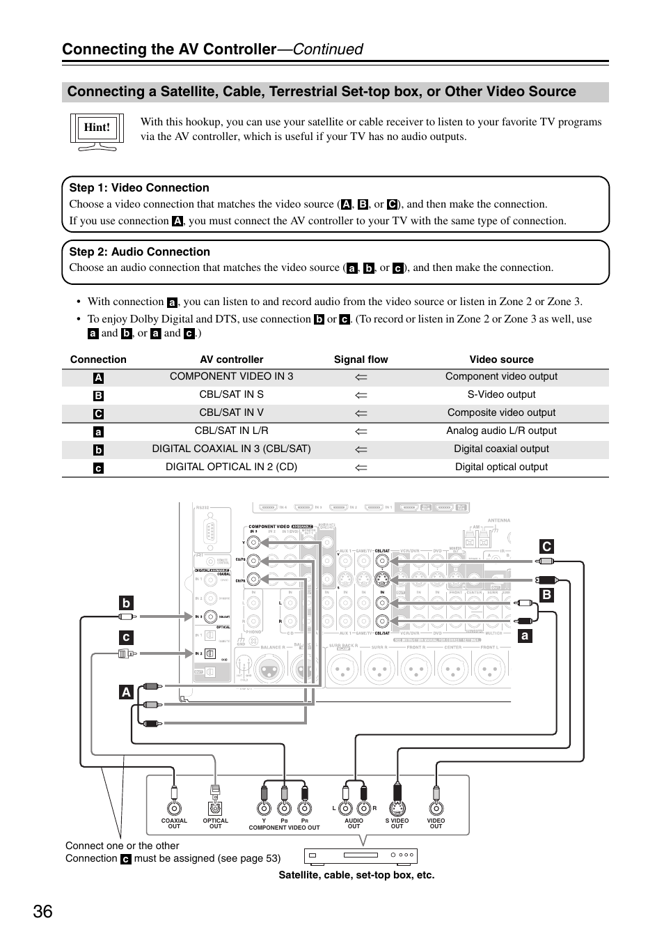 Other video source, Connecting the av controller —continued | Onkyo PR-SC886 User Manual | Page 36 / 134