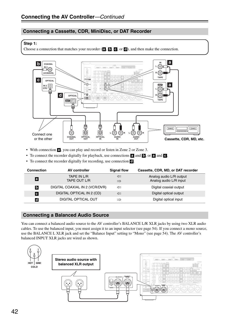 Connecting a balanced audio source, Connecting a cassette, cdr, minidisc, or dat, Recorder | Connecting the av controller —continued, Bc a a d | Onkyo PR-SC886 User Manual | Page 42 / 134