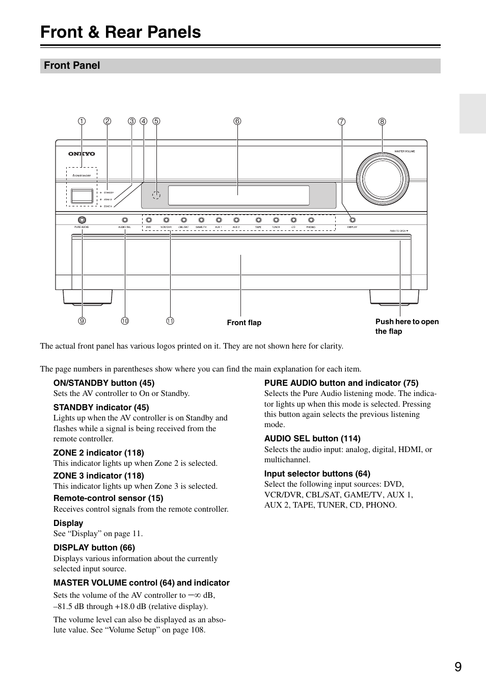 Front & rear panels, Front panel | Onkyo PR-SC886 User Manual | Page 9 / 134