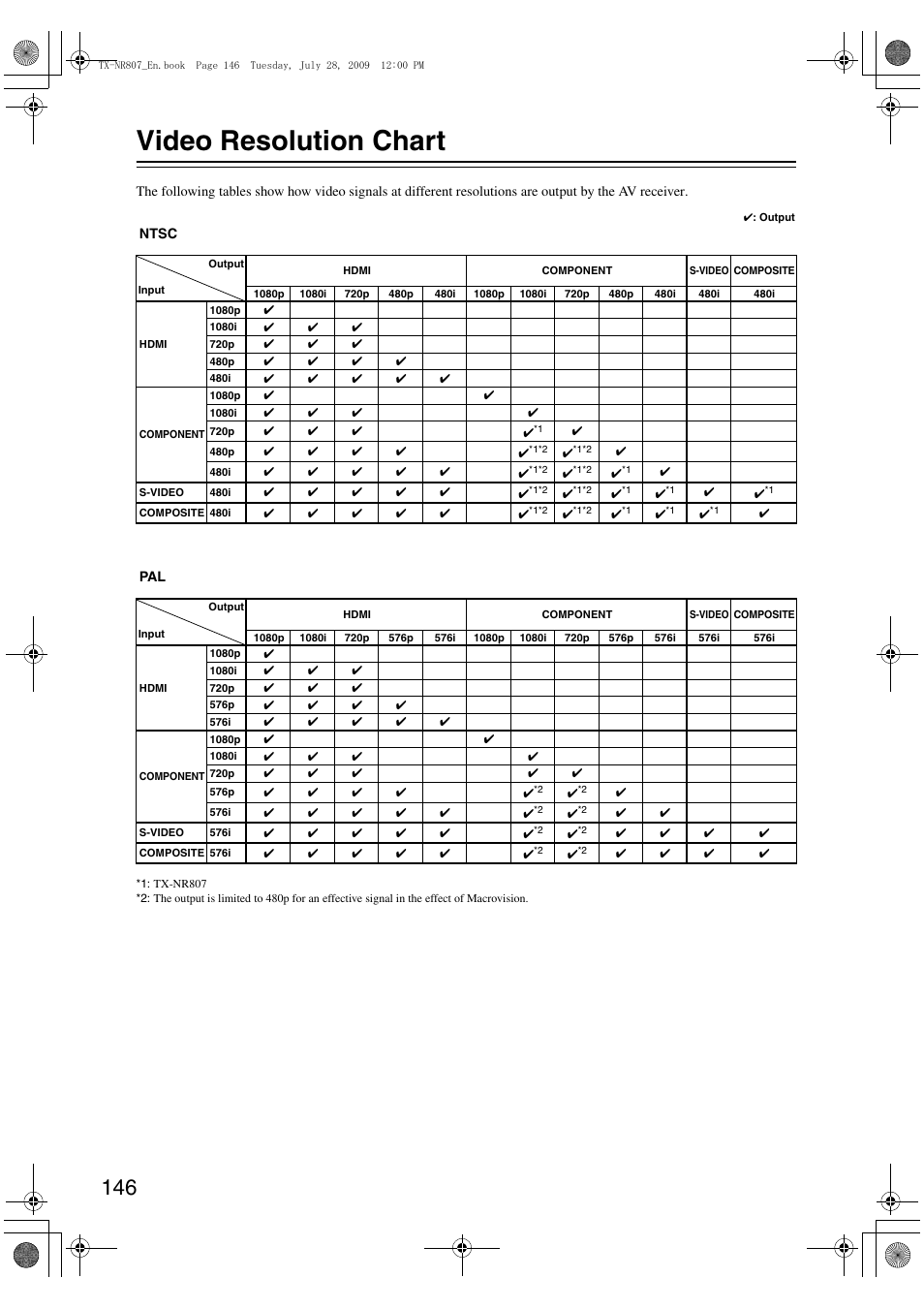 Video resolution chart | Onkyo HT-RC180 User Manual | Page 146 / 148