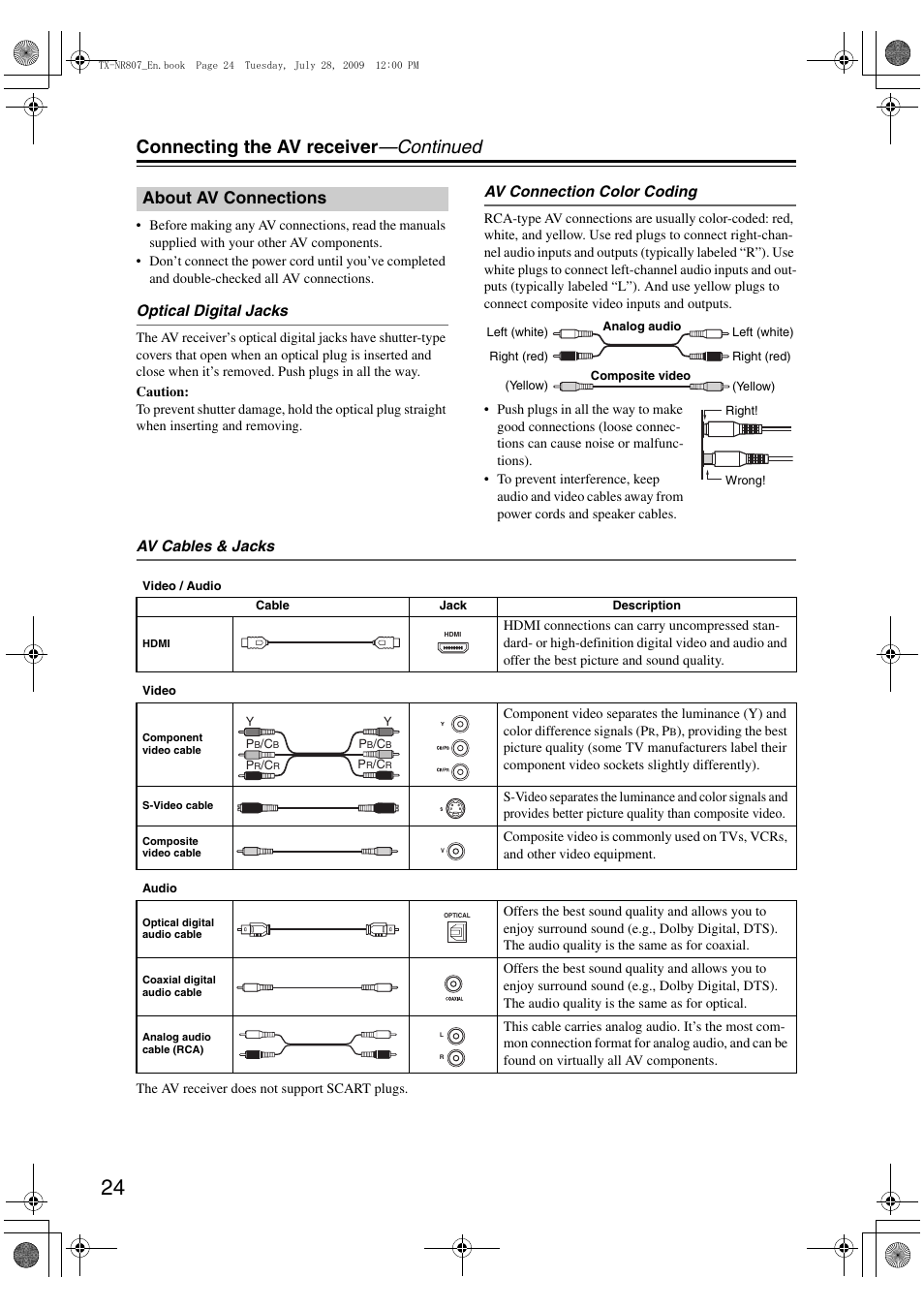 About av connections, Connecting the av receiver —continued | Onkyo HT-RC180 User Manual | Page 24 / 148