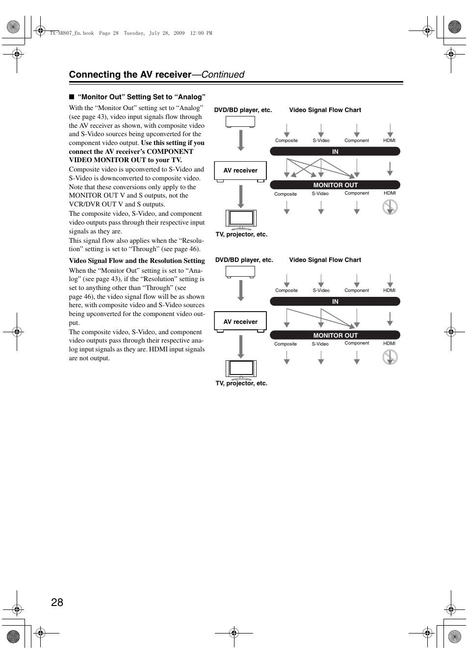 Connecting the av receiver —continued | Onkyo HT-RC180 User Manual | Page 28 / 148