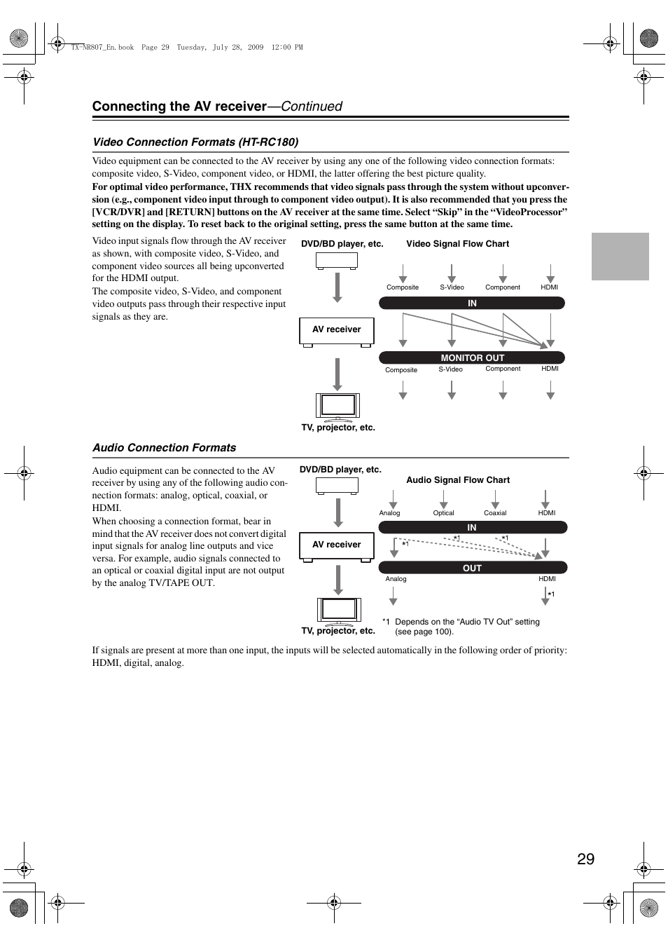 Connecting the av receiver —continued | Onkyo HT-RC180 User Manual | Page 29 / 148