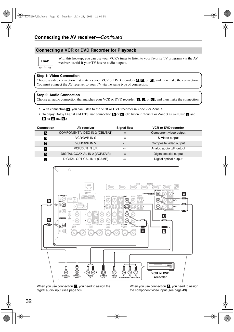 Connecting a vcr or dvd recorder for playback, Connecting the av receiver —continued | Onkyo HT-RC180 User Manual | Page 32 / 148