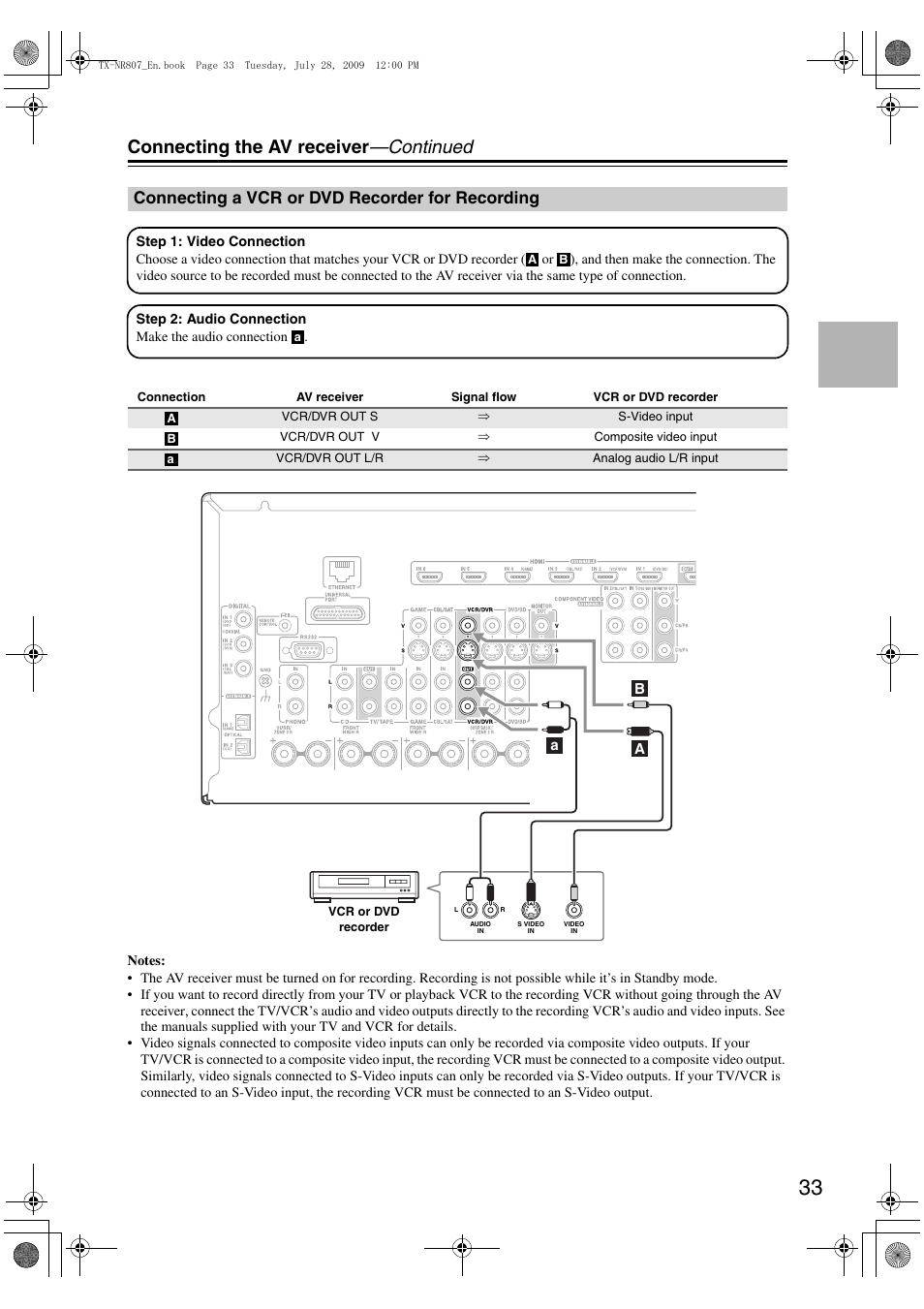 Connecting a vcr or dvd recorder for recording, Connecting the av receiver —continued | Onkyo HT-RC180 User Manual | Page 33 / 148