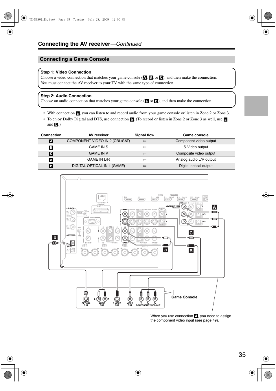 Connecting a game console, Connecting the av receiver —continued | Onkyo HT-RC180 User Manual | Page 35 / 148