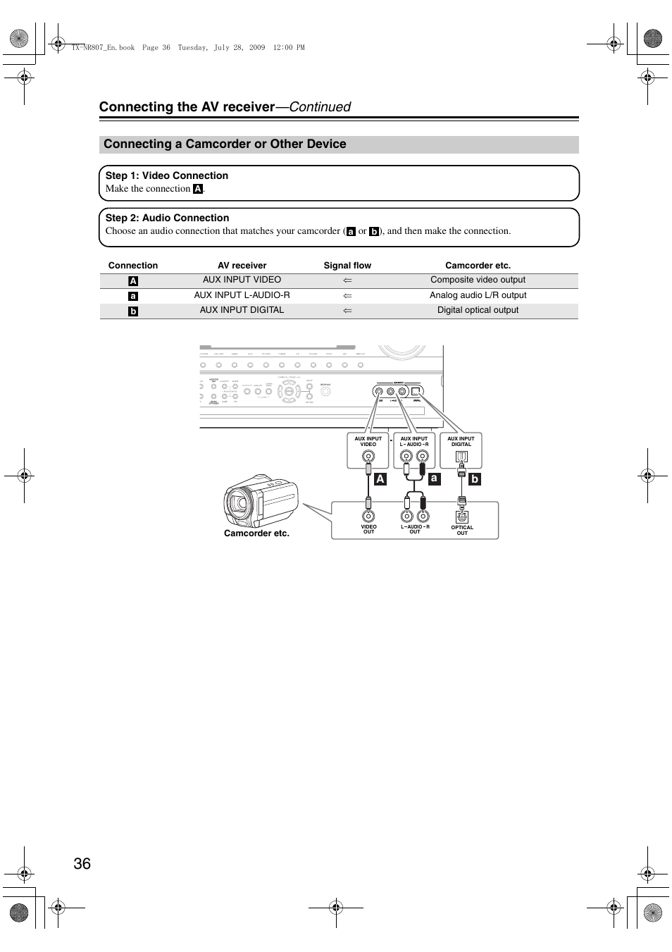 Connecting a camcorder or other device, X input (36), Connecting the av receiver —continued | Ab a | Onkyo HT-RC180 User Manual | Page 36 / 148