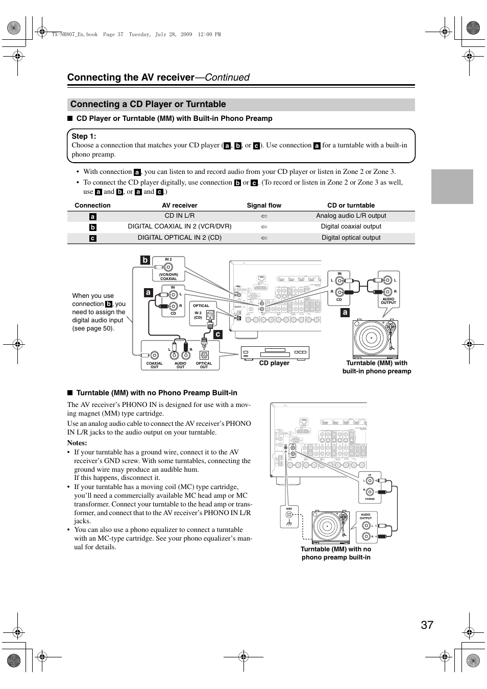 Connecting a cd player or turntable, Connecting the av receiver —continued, Ab a c | Onkyo HT-RC180 User Manual | Page 37 / 148