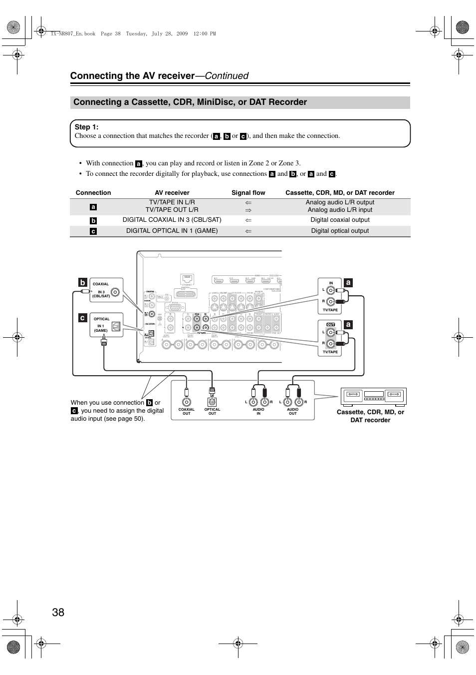 Connecting a cassette, cdr, minidisc, or dat, Recorder, Connecting the av receiver —continued | Onkyo HT-RC180 User Manual | Page 38 / 148