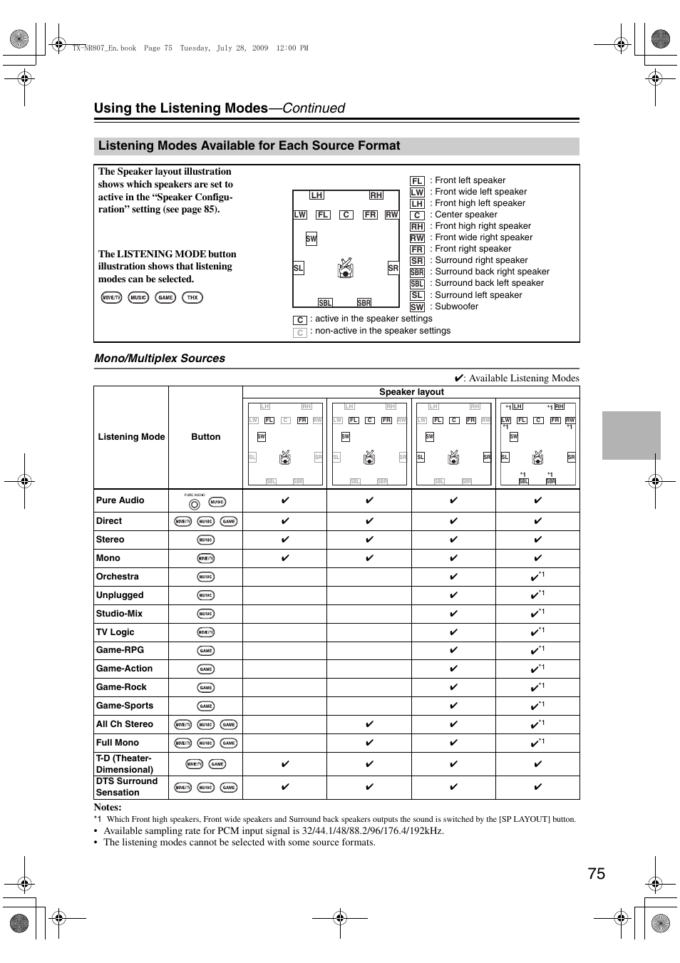 Listening modes available for each source format, Using the listening modes —continued, Mono/multiplex sources | Onkyo HT-RC180 User Manual | Page 75 / 148