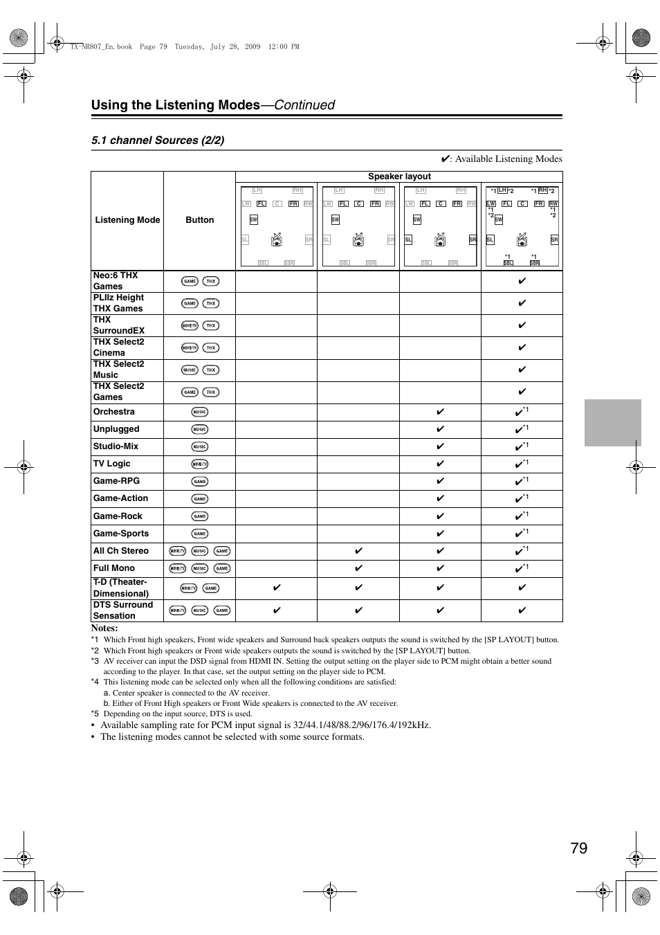 Using the listening modes —continued, 1 channel sources (2/2) | Onkyo HT-RC180 User Manual | Page 79 / 148