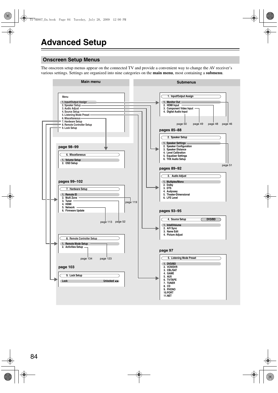 Advanced setup, Onscreen setup menus | Onkyo HT-RC180 User Manual | Page 84 / 148