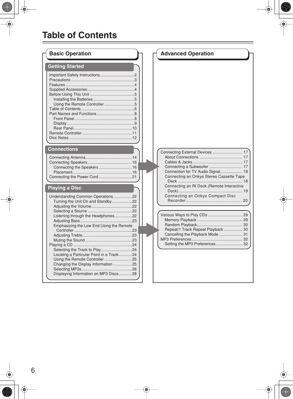 Onkyo CR-B8 User Manual | Page 6 / 56