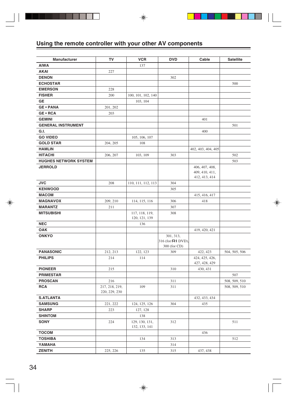 Onkyo HT-R420 User Manual | Page 34 / 40