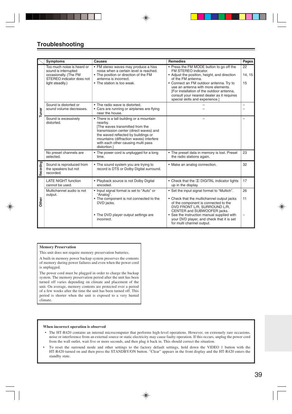 Troubleshooting | Onkyo HT-R420 User Manual | Page 39 / 40