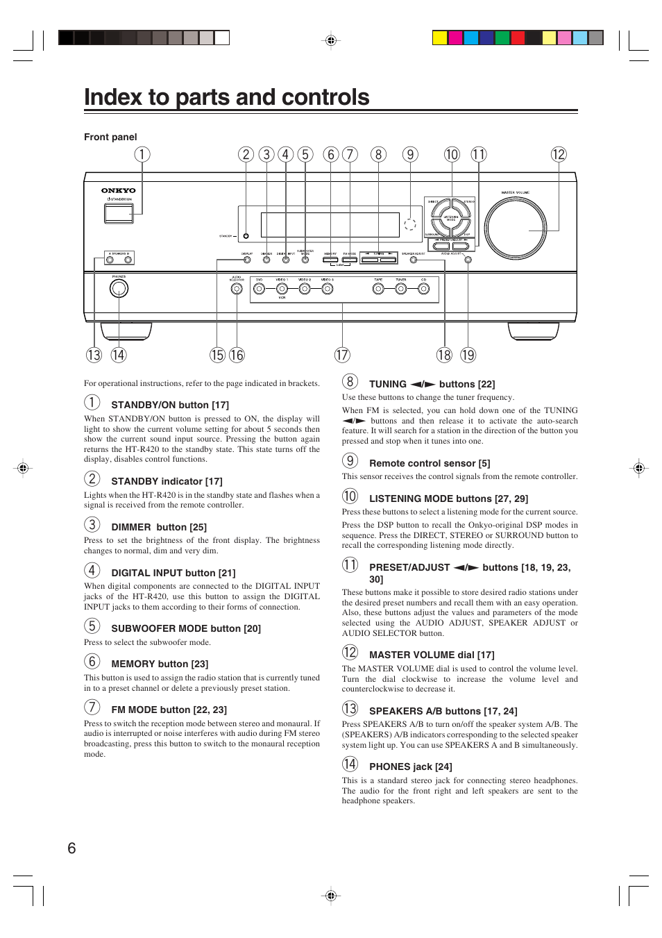 Index to parts and controls | Onkyo HT-R420 User Manual | Page 6 / 40